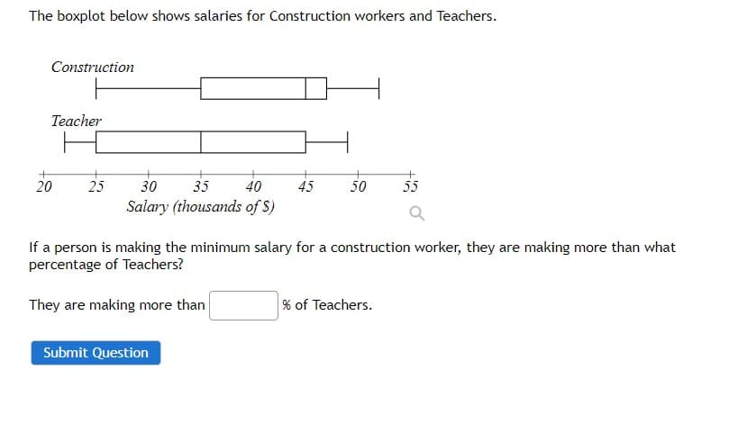 The boxplot below shows salaries for Construction workers and Teachers.
Construction
Teacher
20
25
30
35 40
Salary (thousands of $)
45
Submit Question
50
If a person is making the minimum salary for a construction worker, they are making more than what
percentage of Teachers?
They are making more than
55
% of Teachers.