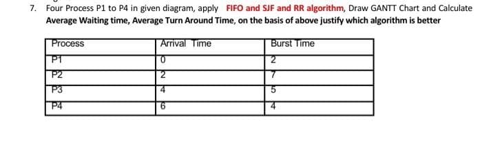 7. Four Process P1 to P4 in given diagram, apply FIFO and SJF and RR algorithm, Draw GANTT Chart and Calculate
Average Waiting time, Average Turn Around Time, on the basis of above justify which algorithm is better
Process
Arrival Time
Burst Time
P1
P2
P3
4
P4
6.

