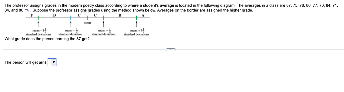 The professor assigns grades in the modern poetry class according to where a student's average is located in the following diagram. The averages in a class are 87, 75, 76, 86, 77, 70, 84, 71,
84, and 86 Suppose the professor assigns grades using the method shown below. Averages on the border are assigned the higher grade.
F
D
с
C
mean
B
mean-
standard deviations
mean-
standard deviation
What grade does the person earning the 87 get?
The person will get a(n)
mean +
standard deviation
mcan+1
standard deviations