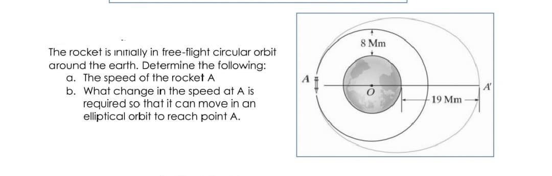 8 Mm
The rocket is inıtially in free-flight circular orbit
around the earth. Determine the following:
a. The speed of the rocket A
b. What change in the speed at A is
required so that it can move in an
elliptical orbit to reach point A.
A
A'
19 Mm
