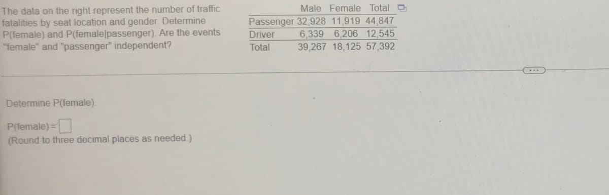 The data on the right represent the number of traffic
fatalities by seat location and gender. Determine
P(female) and P(female|passenger). Are the events
"female" and "passenger" independent?
Male Female Total
Passenger 32,928 11,919 44,847
6,339 6,206 12,545
39,267 18,125 57,392
Driver
Total
Determine P(female).
P(female) =
(Round to three decimal places as needed.)

