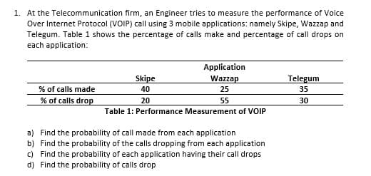 1. At the Telecommunication firm, an Engineer tries to measure the performance of Voice
Over Internet Protocol (VOIP) call using 3 mobile applications: namely Skipe, Wazzap and
Telegum. Table 1 shows the percentage of calls make and percentage of call drops on
each application:
Application
Skipe
Wazzap
Telegum
% of calls made
40
25
35
% of calls drop
20
55
30
Table 1: Performance Measurement of VOIP
a) Find the probability of call made from each application
b) Find the probability of the calls dropping from each application
c) Find the probability of each application having their call drops
d) Find the probability of calls drop
