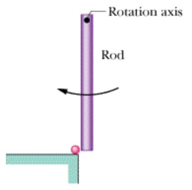 Rotation axis
Rod
