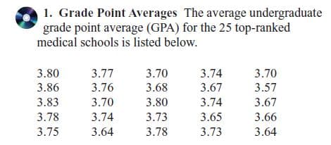 1. Grade Point Averages The average undergraduate
grade point average (GPA) for the 25 top-ranked
medical schools is listed below.
3.80
3.77
3.70
3.74
3.70
3.86
3.76
3.68
3.67
3.57
3.83
3.70
3.80
3.74
3.67
3.78
3.74
3.73
3.65
3.66
3.75
3.64
3.78
3.73
3.64
