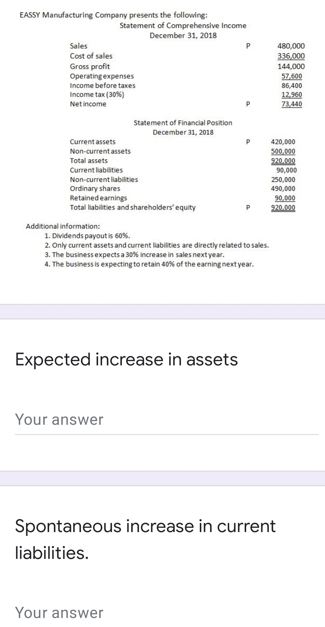 EASSY Manufacturing Company presents the following:
Statement of Comprehensive Income
December 31, 2018
Sales
480,000
Cost of sales
336,000
Gross profit
Operating expenses
144,000
57,600
Income before taxes
86,400
Income tax (30%)
12,960
73,440
Net income
P
Statement of Financial Position
December 31, 2018
Current assets
420,000
Non-current assets
500,000
Total assets
920,000
Current liabilities
90,000
Non-current liabilities
250,000
490,000
Ordinary shares
Retained earnings
Total liabilities and shareholders' equity
90,000
P
920,000
Additional information:
1. Dividends payout is 60%.
2. Only current assets and current liabilities are directly related to sales.
3. The business expects a 30% increase in sales next year.
4. The business is expecting to retain 40% of the earning next year.
Expected increase in assets
Your answer
Spontaneous increase in current
liabilities.
Your answer
