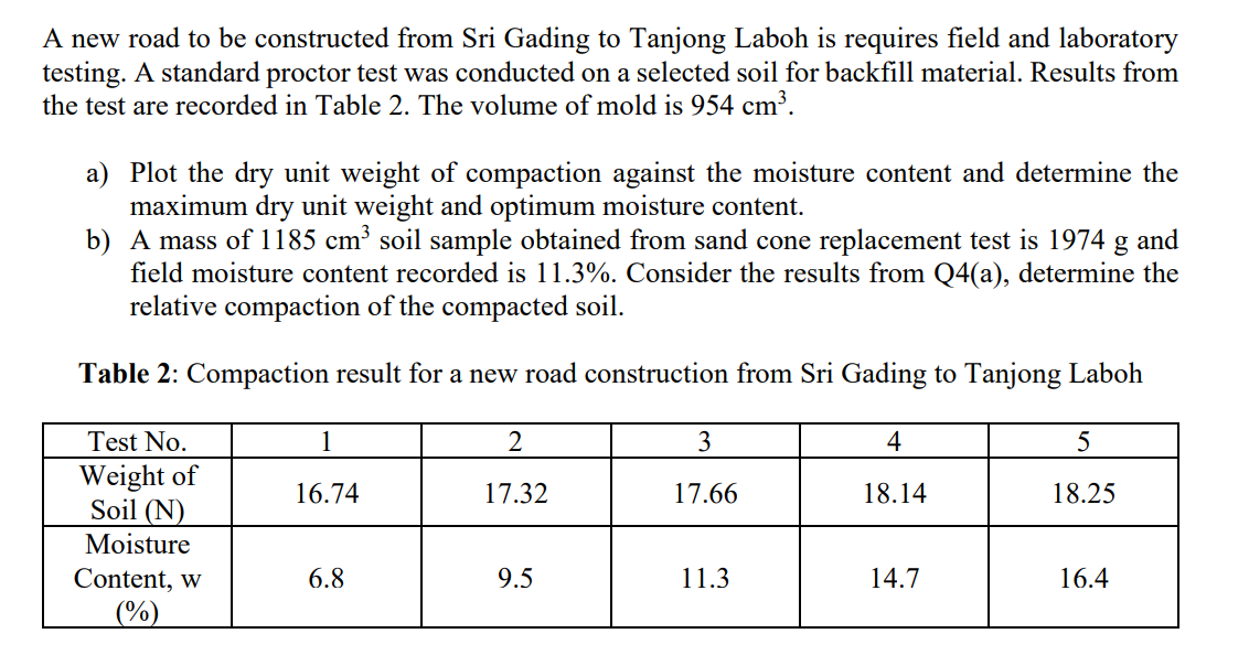 A new road to be constructed from Sri Gading to Tanjong Laboh is requires field and laboratory
testing. A standard proctor test was conducted on a selected soil for backfill material. Results from
the test are recorded in Table 2. The volume of mold is 954 cm³.
a) Plot the dry unit weight of compaction against the moisture content and determine the
maximum dry unit weight and optimum moisture content.
b) A mass of 1185 cm³ soil sample obtained from sand cone replacement test is 1974 g
field moisture content recorded is 11.3%. Consider the results from Q4(a), determine the
relative compaction of the compacted soil.
and
Table 2: Compaction result for a new road construction from Sri Gading to Tanjong Laboh
Test No.
3
4
Weight of
Soil (N)
16.74
17.32
17.66
18.14
18.25
Moisture
Content, w
6.8
9.5
11.3
14.7
16.4
(%)
