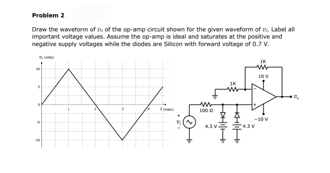 Problem 2
Draw the waveform of vo of the op-amp circuit shown for the given waveform of vi. Label all
important voltage values. Assume the op-amp is ideal and saturates at the positive and
negative supply voltages while the diodes are Silicon with forward voltage of 0.7 V.
v; (volts)
1K
10
10 V
1K
5
ww
v,
t (msec)
100 2
+
-10 V
V; (~
-5
4.3 V= = 4.3 V
-10
