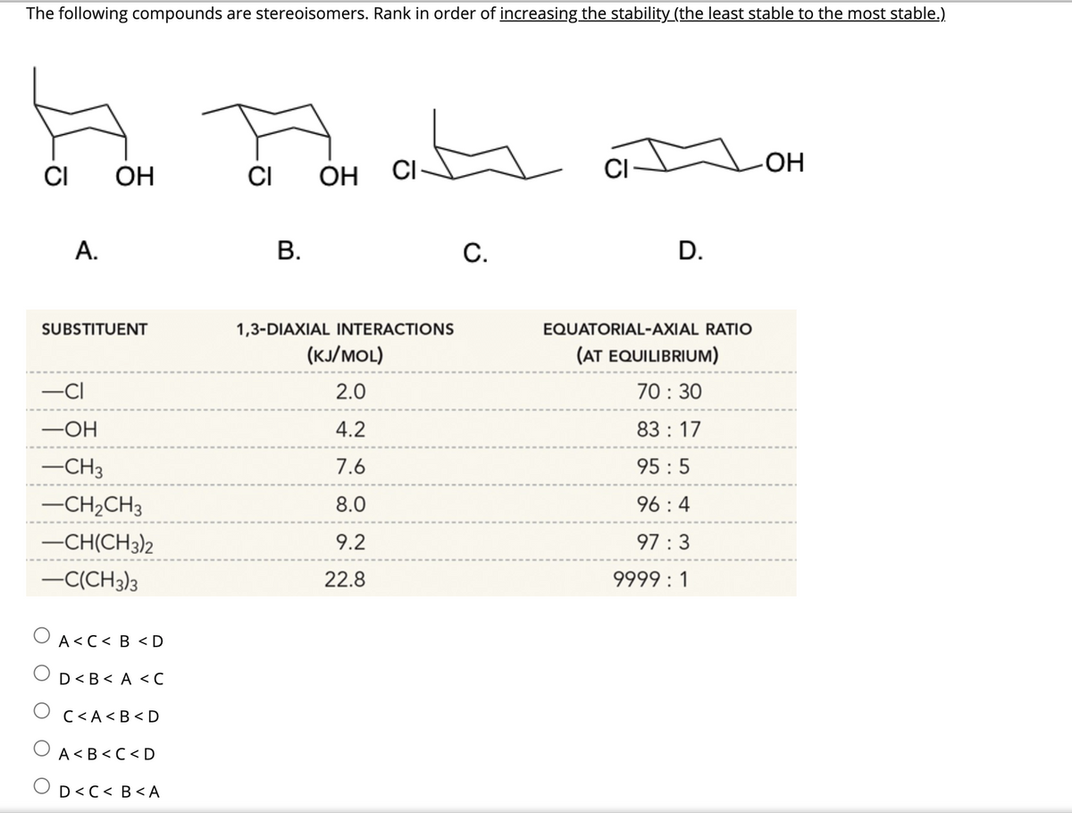 The following compounds are stereoisomers. Rank in order of increasing the stability (the least stable to the most stable.).
CI OH
A.
SUBSTITUENT
-CI
-OH
-CH3
-CH₂CH3
-CH(CH3)2
-C(CH3)3
A<C< B <D
D<B<A <C
C<A<B<D
A<B<C<D
OD<C<B<A
CI
B.
OH
CI
1,3-DIAXIAL INTERACTIONS
(KJ/MOL)
2.0
4.2
7.6
8.0
9.2
22.8
C.
CI
D.
EQUATORIAL-AXIAL RATIO
(AT EQUILIBRIUM)
70: 30
83 17
95:5
96:4
97:3
9999 : 1
OH