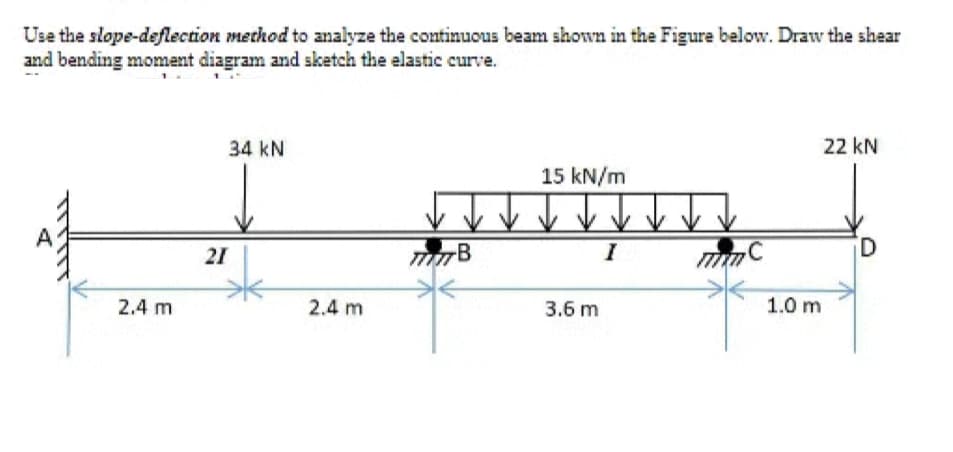 Use the slope-deflection method to analyze the continuous beam shown in the Figure below. Draw the shear
and bending moment diagram and sketch the elastic curve.
34 kN
22 kN
15 kN/m
21
I
2.4 m
2.4 m
3.6 m
1.0 m
