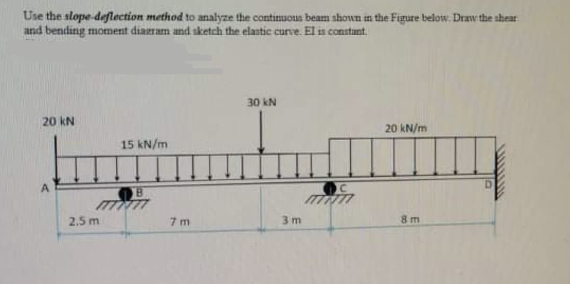Use the slope-deflection method to analyze the contimuous beam shown in the Figure below. Draw the ahear
and bending moment diaeram and sketch the elastic curve. El in constant.
30 kN
20 kN
20 kN/m
15 kN/m
B
2.5 m
7 m
3 m
8m
