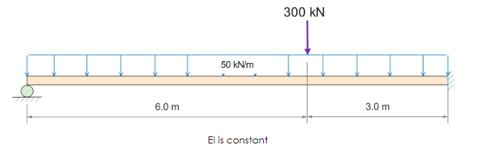 300 kN
50 kN/m
6.0 m
3.0 m
El is constant
