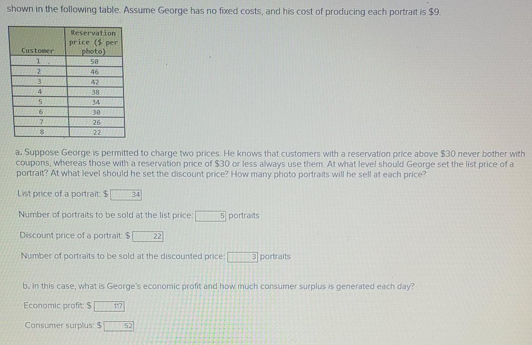 shown in the following table. Assume George has no fixed costs, and his cost of producing each portrait is $9.
Reservation
price ($ per
photo)
Customer
50
2
46
42
38
34
30
7.
26
8
22
a. Suppose George is permitted to charge two prices. He knows that customers with a reservation price above $30 never bother with
coupons, whereas those with a reservation price of $30 or less always use them. At what level should George set the list price of a
portrait? At what level should he set the discount price? How many photo portraits will he sell at each price?
List price of a portrait: $
34
Number of portraits to be sold at the list price:
5 portraits
Discount price of a portrait: $
22
Number of portraits to be sold at the discounted price:
3 portraits
b. In this case, what is George's economic profit and how.much consumer surplus is generated each day?
Economic profit: $
117
Consumer surplus: $|
52
