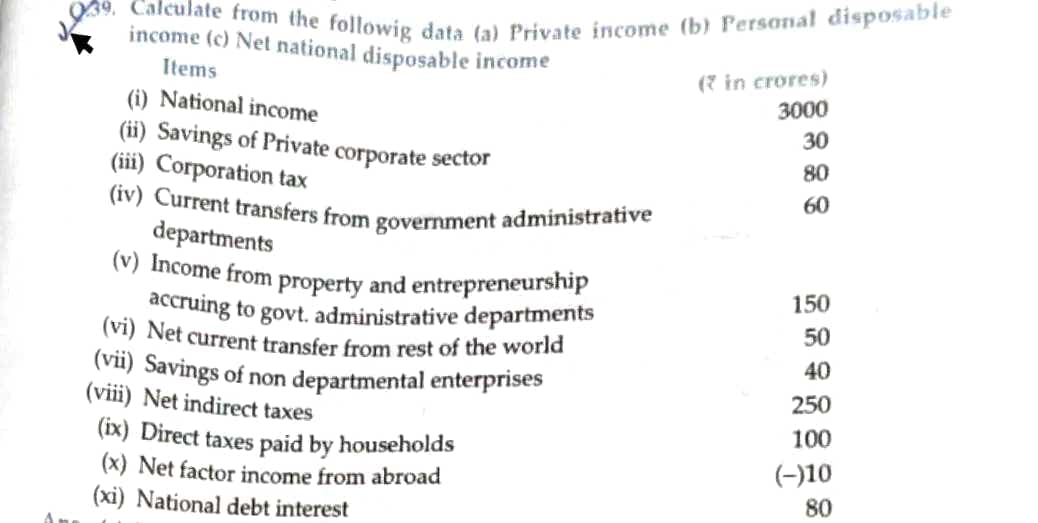 Calculate from the followig data (a) Private income (b) Personal disposable
(vi) Net current transfer from rest of the world
(iv) Current transfers from government administrative
(v) Income from property and entrepreneurship
income (c) Net national disposable income
Items
(7 in crores)
(i) National income
(ii) Savings of Private corporate sector
(i) Corporation tax
3000
30
80
60
departments
accruing to govt. administrative departments
150
50
(vii) Savings of non departmental enterprises
(viii) Net indirect taxes
(ix) Direct taxes paid by households
(x) Net factor income from abroad
(xi) National debt interest
40
250
100
(-)10
80
