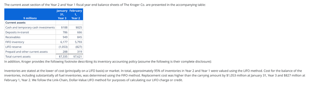 The current asset section of the Year 2 and Year 1 fiscal year end balance sheets of The Kroger Co. are presented in the accompanying table:
January February
31,
1,
Year 2
Year 3
$ millions
Current assets
Cash and temporary cash investments
Deposits in-transit
Receivables
FIFO inventory
LIFO reserve
$188
786
949
6,177
(1,053)
288
$7,335
$825
666
845
5,793
(827)
319
$7,621
Prepaid and other current assets
Total current assets
In addition, Kroger provides the following footnote describing its inventory accounting policy (assume the following is their complete disclosure):
Inventories are stated at the lower of cost (principally on a LIFO basis) or market. In total, approximately 95% of inventories in Year 2 and Year 1 were valued using the LIFO method. Cost for the balance of the
inventories, including substantially all fuel inventories, was determined using the FIFO method. Replacement cost was higher than the carrying amount by $1,053 million at January 31, Year 3 and $827 million at
February 1, Year 2. We follow the Link-Chain, Dollar-Value LIFO method for purposes of calculating our LIFO charge or credit.
