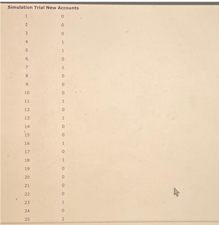 Simulation Trial New Accounts
1
2
3
5
678
9
10
11
12
13
14
15
16
17
18
19
20
21
22
23
24
25
0
0
0
1
1
0
1
0
0
0
1
0
0
0
1.
0
1
0
OOOON
0
k