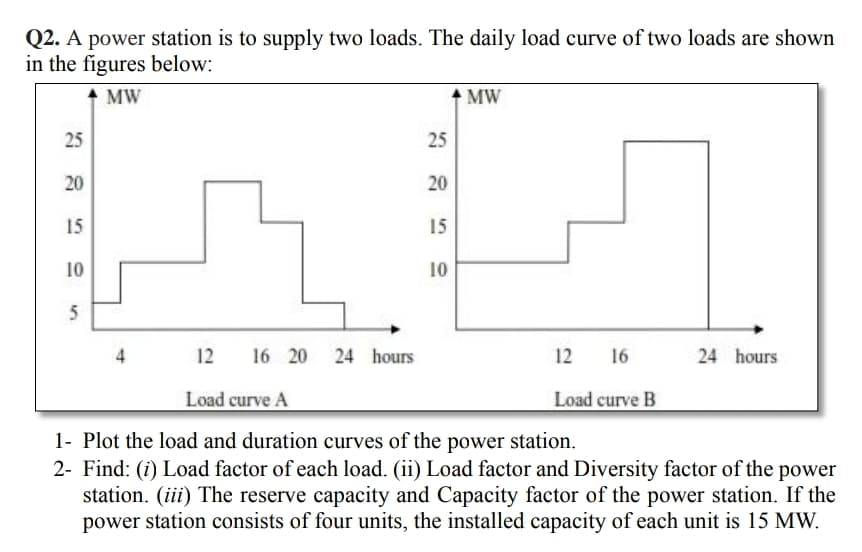Q2. A power station is to supply two loads. The daily load curve of two loads are shown
in the figures below:
MW
MW
25
25
20
20
15
15
10
10
12
16 20
24 hours
12 16
24 hours
Load curve A
Load curve B
1- Plot the load and duration curves of the power station.
2- Find: (i) Load factor of each load. (ii) Load factor and Diversity factor of the power
station. (iii) The reserve capacity and Capacity factor of the power station. If the
power station consists of four units, the installed capacity of each unit is 15 MW.
