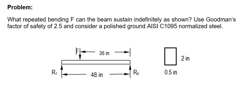Problem:
What repeated bending F can the beam sustain indefinitely as shown? Use Goodman's
factor of safety of 2.5 and consider a polished ground AISI C1095 normalized steel.
36 in
2 in
R1
R2
0.5 in
48 in
