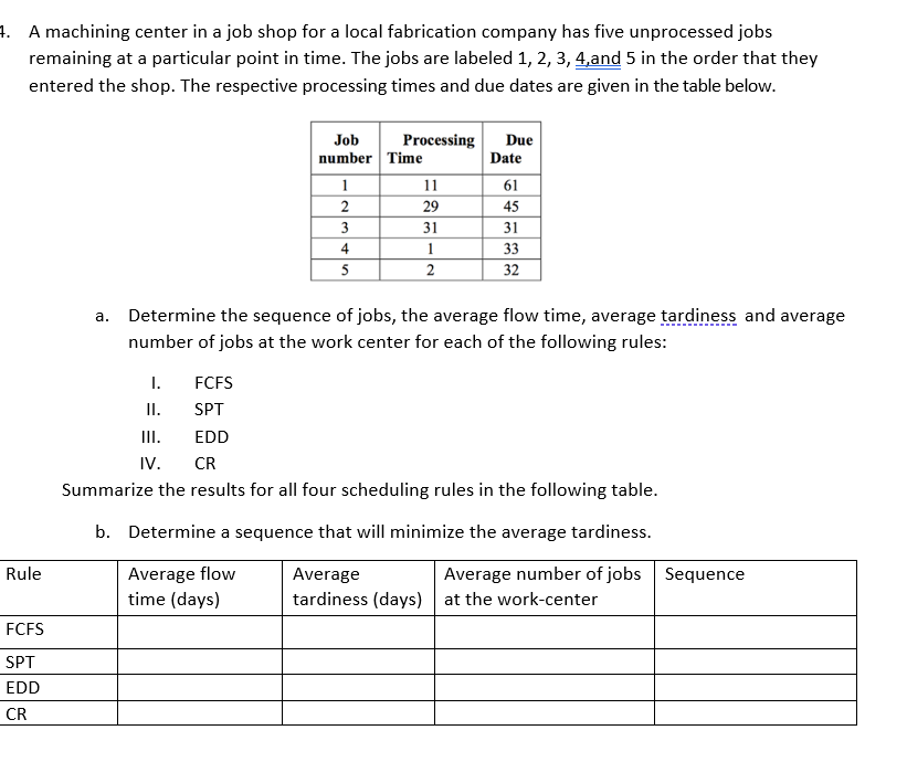 4. A machining center in a job shop for a local fabrication company has five unprocessed jobs
remaining at a particular point in time. The jobs are labeled 1, 2, 3, 4,and 5 in the order that they
entered the shop. The respective processing times and due dates are given in the table below.
Rule
FCFS
SPT
EDD
CR
a.
Job
number Time
1
2
I.
II.
III.
IV.
Processing
3
4
5
11
29
31
1
2
Due
Date
61
4533
31
32
Determine the sequence of jobs, the average flow time, average tardiness and average
number of jobs at the work center for each of the following rules:
FCFS
SPT
EDD
CR
Summarize the results for all four scheduling rules in the following table.
b. Determine a sequence that will minimize the average tardiness.
Average flow
time (days)
Average
Average number of jobs Sequence
tardiness (days) at the work-center