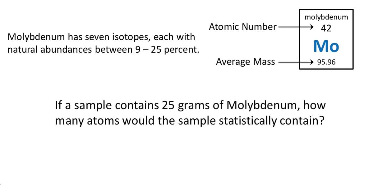 molybdenum
42
Atomic Number
Molybdenum has seven isotopes, each with
natural abundances between 9 - 25 percent.
Мо
Average Mass
95.96
If a sample contains 25 grams of Molybdenum, how
many atoms would the sample statistically contain?
