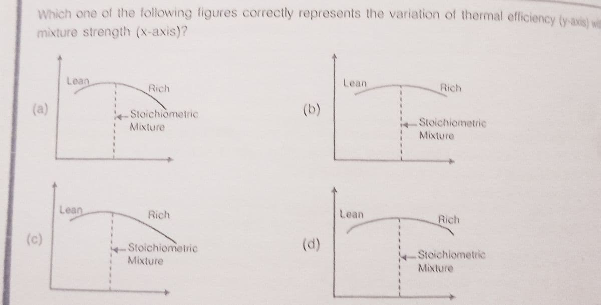 Which one of the following figures correctly represents the variation of thermal efficiency (vaviel
mixture strength (x-axis)?
Lean
Lean
Rich
Rich
(a)
Stoichiometric
(b)
Stoichiometric
Mixture
Mixture
Lean
Rich
Lean
Rich
(c)
(d)
Stoichiometric
Mixture
Stoichiometric
Mixture

