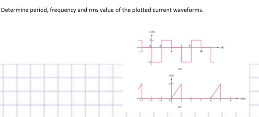 Determine period, frequency and rms value of the plotted current waveforms.
1
}
((A)
((A)
PT
ro)
1...4..
A+