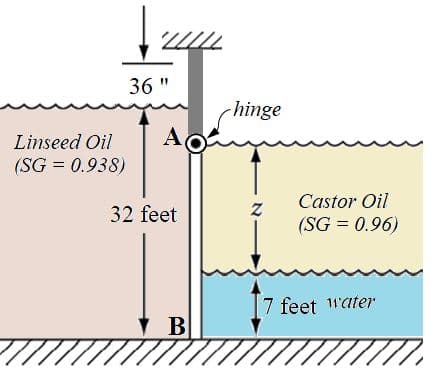 36 "
hinge
Linseed Oil
AC
(SG = 0.938)
Castor Oil
(SG = 0.96)
32 feet
7 feet 11'ater
