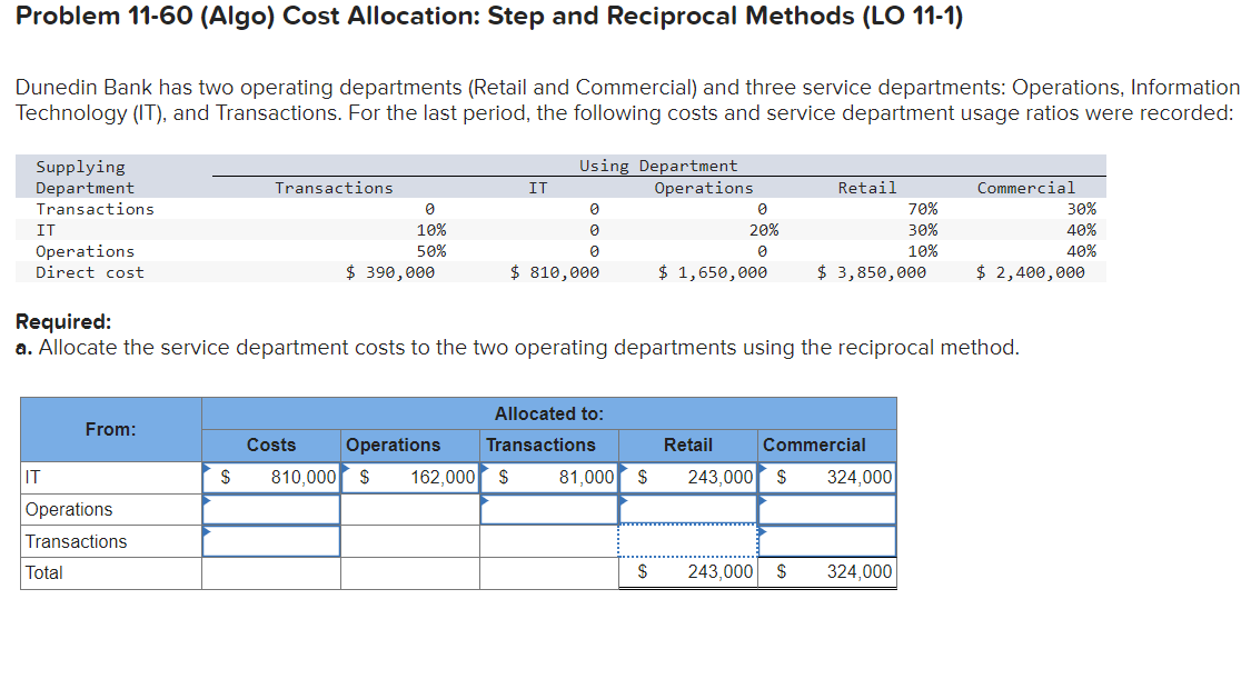Problem 11-60 (Algo) Cost Allocation: Step and Reciprocal Methods (LO 11-1)
Dunedin Bank has two operating departments (Retail and Commercial) and three service departments: Operations, Information
Technology (IT), and Transactions. For the last period, the following costs and service department usage ratios were recorded:
Supplying
Department
Transactions
IT
Operations
Direct cost
Using Department
Transactions
IT
Operations
Retail
Commercial
Ө
Ө
70%
30%
10%
Ө
20%
30%
40%
50%
Ө
Ө
10%
40%
$ 390,000
$ 810,000
$ 1,650,000
$ 3,850,000
$ 2,400,000
Required:
a. Allocate the service department costs to the two operating departments using the reciprocal method.
From:
Costs
Operations
Allocated to:
Transactions
Retail
Commercial
IT
$
810,000 $ 162,000 $ 81,000 $
243,000 $ 324,000
Operations
Transactions
Total
$
243,000 $ 324,000