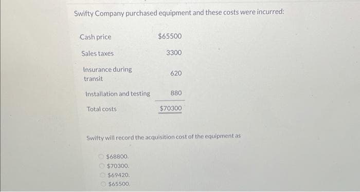 Swifty Company purchased equipment and these costs were incurred:
Cash price
Sales taxes
Insurance during
transit
Installation and testing
Total costs:
$65500
3300
$68800.
$70300.
$69420.
$65500.
620
880
$70300
Swifty will record the acquisition cost of the equipment as