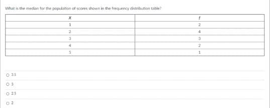 What is the median for the population of scores shown in the frequency distritbution table?
4
O 35
O 25
O 2
