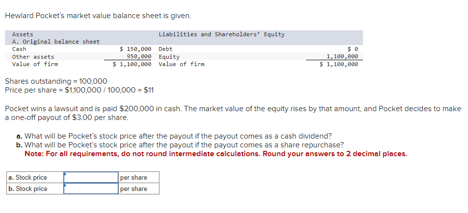 Hewlard Pocket's market value balance sheet is given.
Assets
A. Original balance sheet
Cash
Other assets
Value of firm
$ 150,000 Debt
Shares outstanding = 100,000
Price per share = $1,100,000/100,000 = $11
Liabilities and Shareholders' Equity
950,000 Equity
$ 1,100,000 Value of firm
a. Stock price
b. Stock price
Pocket wins a lawsuit and is paid $200,000 in cash. The market value of the equity rises by that amount, and Pocket decides to make
a one-off payout of $3.00 per share.
$0
1,100,000
$ 1,100,000
a. What will be Pocket's stock price after the payout if the payout comes as a cash dividend?
b. What will be Pocket's stock price after the payout if the payout comes as a share repurchase?
Note: For all requirements, do not round intermediate calculations. Round your answers to 2 decimal places.
per share
per share