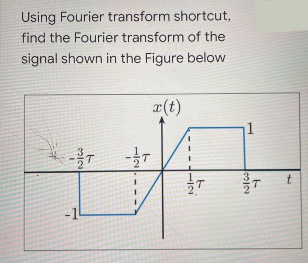 Using Fourier transform shortcut,
find the Fourier transform of the
signal shown in the Figure below
x(t)
T.
t
-1
3/2
1/2
- - -
