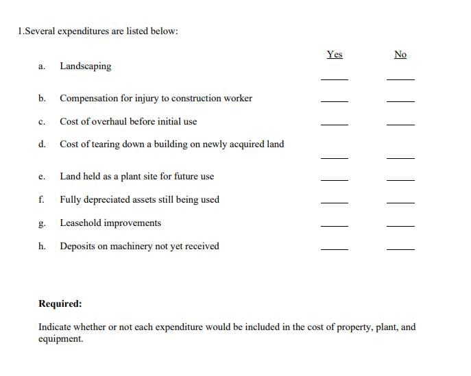 1.Several expenditures are listed below:
Yes
No
Landscaping
а.
b.
Compensation for injury to construction worker
с.
Cost of overhaul before initial use
d.
Cost of tearing down a building on newly acquired land
Land held as a plant site for future use
е.
f. Fully depreciated assets still being used
g.
Leasehold improvements
h. Deposits on machinery not yet received
Required:
Indicate whether or not each expenditure would be included in the cost of property, plant, and
equipment.
