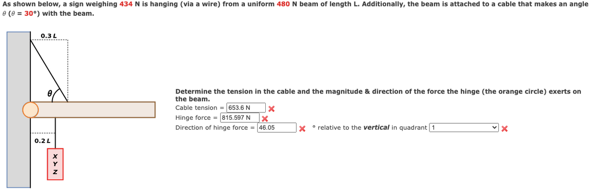 As shown below, a sign weighing 434 N is hanging (via a wire) from a uniform 480 N beam of length L. Additionally, the beam is attached to a cable that makes an angle
0 (0 = 30°) with the beam.
0.3 L
0.2 L
XXN
Determine the tension in the cable and the magnitude & direction of the force the hinge (the orange circle) exerts on
the beam.
x
Cable tension 653.6 N
Hinge force = 815.597 N X
Direction of hinge force = 46.05
X • relative to the vertical in quadrant 1
✓x