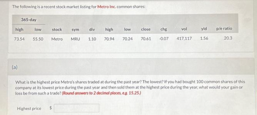 The following is a recent stock market listing for Metro Inc. common shares:
365-day
high
73.54
(a)
low
stock
sym
div
55.50 Metro MRU 1.10
Highest price
high
70.94
$
low
70.24
close chg
70.61 -0.07
vol
417,117
yld
1.56
What is the highest price Metro's shares traded at during the past year? The lowest? If you had bought 100 common shares of this
company at its lowest price during the past year and then sold them at the highest price during the year, what would your gain or
loss be from such a trade? (Round answers to 2 decimal places, e.g. 15.25.)
p/e ratio
20.3