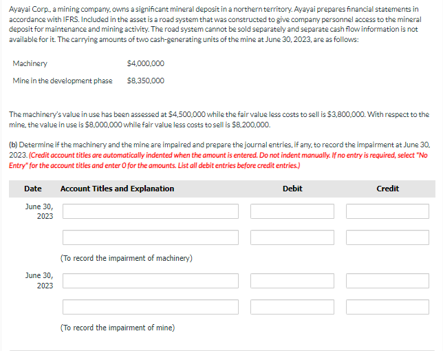 Ayayai Corp., a mining company, owns a significant mineral deposit in a northern territory. Ayayai prepares financial statements in
accordance with IFRS. Included in the asset is a road system that was constructed to give company personnel access to the mineral
deposit for maintenance and mining activity. The road system cannot be sold separately and separate cash flow information is not
available for it. The carrying amounts of two cash-generating units of the mine at June 30, 2023, are as follows:
Machinery
Mine in the development phase
The machinery's value in use has been assessed at $4,500,000 while the fair value less costs to sell is $3,800,000. With respect to the
mine, the value in use is $8,000,000 while fair value less costs to sell is $8,200,000.
$4,000,000
$8,350,000
(b) Determine if the machinery and the mine are impaired and prepare the journal entries, if any, to record the impairment at June 30,
2023. (Credit account titles are automatically indented when the amount is entered. Do not indent manually. If no entry is required, select "No
Entry" for the account titles and enter O for the amounts. List all debit entries before credit entries.)
Account Titles and Explanation
Date
June 30,
2023
June 30,
2023
(To record the impairment of machinery)
(To record the impairment of mine)
Debit
Credit
MT