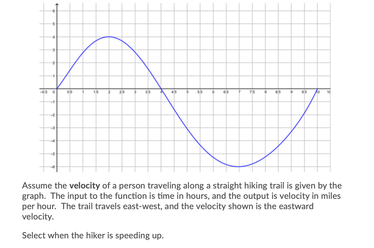 4
3
2
1-
0.5
0.5
1.5
25
3
3.5
4.5
55
6.5
75
8
8.5
9.5
10
-1-
-5-
Assume the velocity of a person traveling along a straight hiking trail is given by the
graph. The input to the function is time in hours, and the output is velocity in miles
per hour. The trail travels east-west, and the velocity shown is the eastward
velocity.
Select when the hiker is speeding up.

