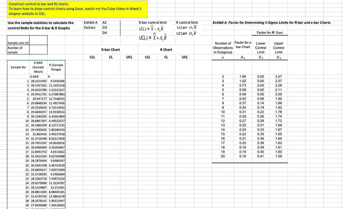 Construct control (x-bar and R) charts.
To learn how to draw control charts using Excel, watch my YouTube Video in Week 5
chapter website in D2L.
Use the sample statistics to calculate the
control limits for the X-bar & R Graphs
Exhibit A
Factors
A2
X-bar control limit
D3
LCLX = X-AR
R control limit
LCLR= D,R
Exhibit A. Factor for Determining 3-Sigma Limits for R-bar and x-bar Charts
ᎠᏎ
=
UCLR= DR
Factor for R Chart
UCLX = X+A₂R
Sample size (n)
Number of
sample
Number of Factor for x-
Lower
Observations bar Chart
Control
Upper
Control
X-bar Chart
R Chart
in Subgroup
Limit
Limit
CL
UCL
LCL
CL
UCL
n
A2
D3
D4
LCL
! Sample No
X-BAR
(Sample
R (Sample
Range)
Mean)
X-BAR
R
1 28.2151942
9.5450186
2 30.5767201 11.1032318i
3 29.0253789 5.52221327
4 29.9431791 6.27087883
5 29.947177 12.7568255
6 29.6848334 11.4927456!
7 29.2539019 4.72514932
8 29.6694257 13.9330532
9 30.1590205 6.33461804
10 28.6867307 6.49522527
11 30.5960109 8.13717125!
12 29.4390565 5.80286433i
13 31.863426 3.40227918
14 32.3716448 8.62217828
15 29.7052597 10.0026916!
16 30.0060069 4.25003967i
17 32.8491753 4.6515662
18 33.5023103 9.62764088
19 28.1876404
9.6980397!
20 30.5043768 6.46724539!
21 29.6856417 7.65071069i
22 32.5728395 9.2483604
23 28.2363719 7.54975234
24 29.6579999 11.3224787
25 28.1319897 13.213391!
26 28.8811004 8.08405181
27 31.6730765 12.9865678
28 28.2078142 5.96315947
29 27.9430689 7.39518992!
2
1.88
0.00
3.27
3
1.02
0.00
2.57
4
0.73
0.00
2.28
5
0.58
0.00
2.11
6
0.48
0.00
2.00
7
0.42
0.08
1.92
8
0.37
0.14
1.86
9
0.34
0.18
1.82
10
0.31
0.22
1.78
11
0.29
0.26
1.74
12
0.27
0.28
1.72
13
0.25
0.31
1.69
14
0.24
0.33
1.67
15
0.22
0.35
1.65
16
0.21
0.36
1.64
7122
0.20
0.38
1.62
18
0.19
0.39
1.61
19
0.19
0.40
1.60
20
0.18
0.41
1.59