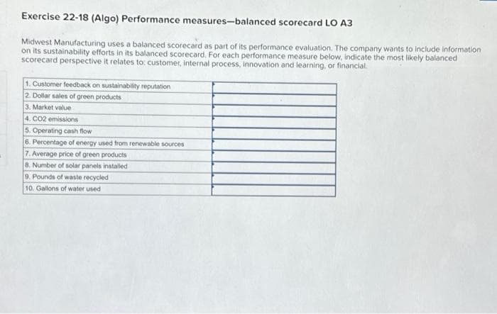 Exercise 22-18 (Algo) Performance measures-balanced scorecard LO A3
Midwest Manufacturing uses a balanced scorecard as part of its performance evaluation. The company wants to include information
on its sustainability efforts in its balanced scorecard. For each performance measure below, indicate the most likely balanced
scorecard perspective it relates to: customer, internal process, innovation and learning, or financial
1. Customer feedback on sustainability reputation
2. Dollar sales of green products
3. Market value
4. CO2 emissions
5. Operating cash flow
6. Percentage of energy used from renewable sources
7. Average price of green products
8. Number of solar panels installed
9. Pounds of waste recycled
10. Gallons of water used