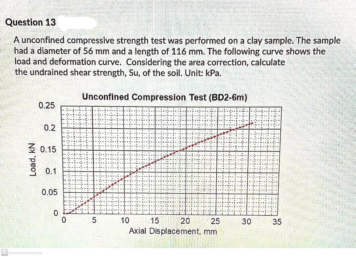 Question 13
A unconfined compressive strength test was performed on a clay sample. The sample
had a diameter of 56 mm and a length of 116 mm. The following curve shows the
load and deformation curve. Considering the area correction, calculate
the undrained shear strength, Su, of the soil. Unit: kPa.
Unconfined Compression Test (BD2-6m)
0.25
0.2
0.15
0.1
0.05
0.
10
15
20
25
35
Axial Displacement, mm
CS
Scanned with ComScanner
Load, kN
30
