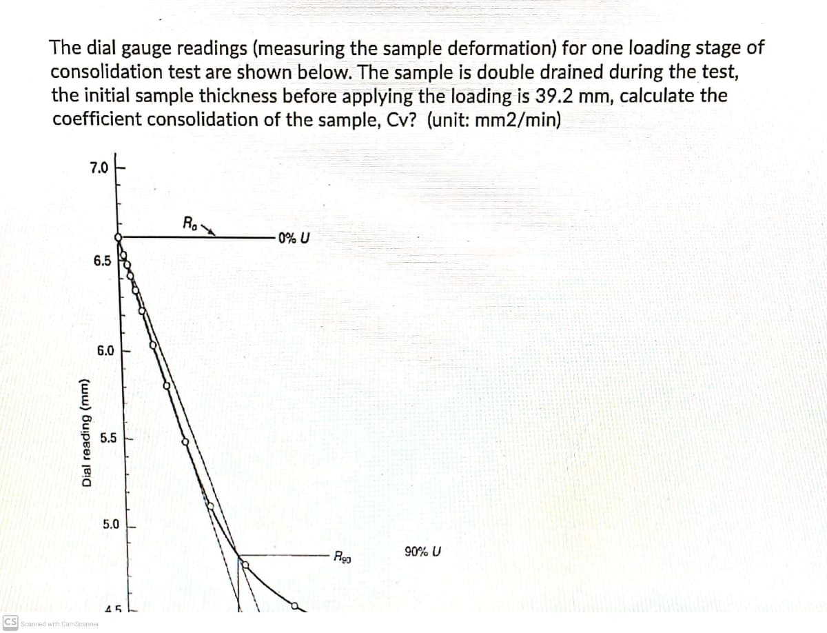 The dial gauge readings (measuring the sample deformation) for one loading stage of
consolidation test are shown below. The sample is double drained during the test,
the initial sample thickness before applying the loading is 39.2 mm, calculate the
coefficient consolidation of the sample, Cv? (unit: mm2/min)
7.0
R.
0% U
6.5
6.0
5.5
5.0
90% U
CS Scanned with CamScanner
(ww) Buipees a
