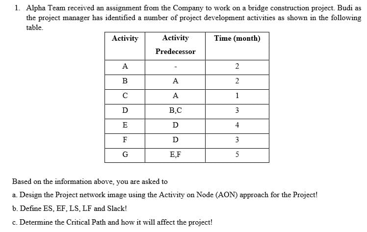 1. Alpha Team received an assignment from the Company to work on a bridge construction project. Budi as
the project manager has identified a number of project development activities as shown in the following
table.
Activity
Activity
Time (month)
Predecessor
A
2
B
A
A
1
D
B.C
3
E
D
F
D
3
G
E,F
5
Based on the information above, you are asked to
a. Design the Project network image using the Activity on Node (AON) approach for the Project!
b. Define ES, EF, LS, LF and Slack!
c. Determine the Critical Path and how it will affect the project!
4)
