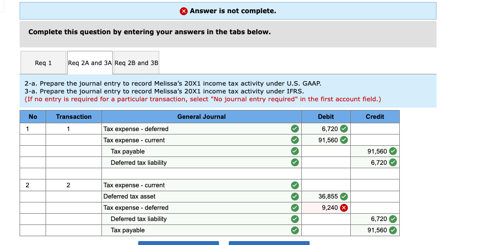 Complete this question by entering your answers in the tabs below.
Req 1
No
1
2-a. Prepare the journal entry to record Melissa's 20X1 income tax activity under U.S. GAAP.
3-a. Prepare the journal entry to record Melissa's 20X1 income tax activity under IFRS.
(If no entry is required for a particular transaction, select "No journal entry required" in the first account field.)
2
Req 2A and 3A Req 2B and 3B
Transaction
1
2
Answer is not complete.
Tax expense - deferred
Tax expense - current
Tax payable
Deferred tax liability
Tax expense - current
Deferred tax asset
Tax expense - deferred
Deferred tax liability
Tax payable
General Journal
✓
✓
✓
✓
Debit
6,720✔
91,560
36,855✔
9,240 X
Credit
91,560
6,720✔
6,720✔
91,560