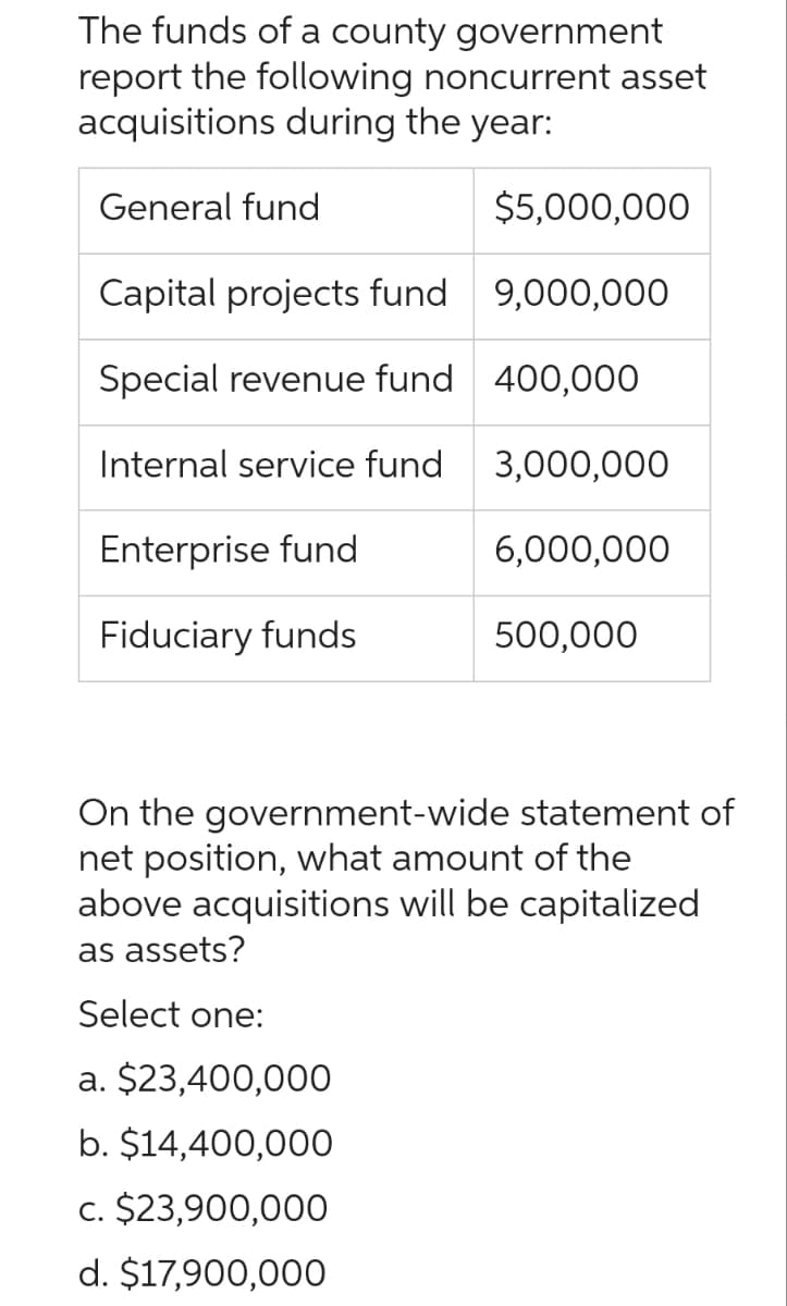 The funds of a county government
report the following noncurrent asset
acquisitions during the year:
General fund
$5,000,000
Capital projects fund 9,000,000
Special revenue fund
400,000
Internal service fund
Enterprise fund
Fiduciary funds
3,000,000
Select one:
a. $23,400,000
b. $14,400,000
c. $23,900,000
d. $17,900,000
6,000,000
500,000
On the government-wide statement of
net position, what amount of the
above acquisitions will be capitalized
as assets?