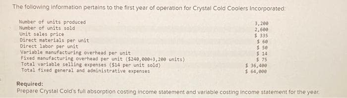 The following information pertains to the first year of operation for Crystal Cold Coolers Incorporated:
Number of units produced
Number of units sold
Unit sales price
Direct materials per unit
Direct labor per unit
Variable manufacturing overhead per unit
Fixed manufacturing overhead per unit ($240,000+3,200 units)
Total variable selling expenses ($14 per unit sold)
Total fixed general and administrative expenses
3,200
2,600
$ 335
$ 60
$ 50
$ 14
$75
$ 36,400
$ 64,000
Required:
Prepare Crystal Cold's full absorption costing income statement and variable costing Income statement for the year.
