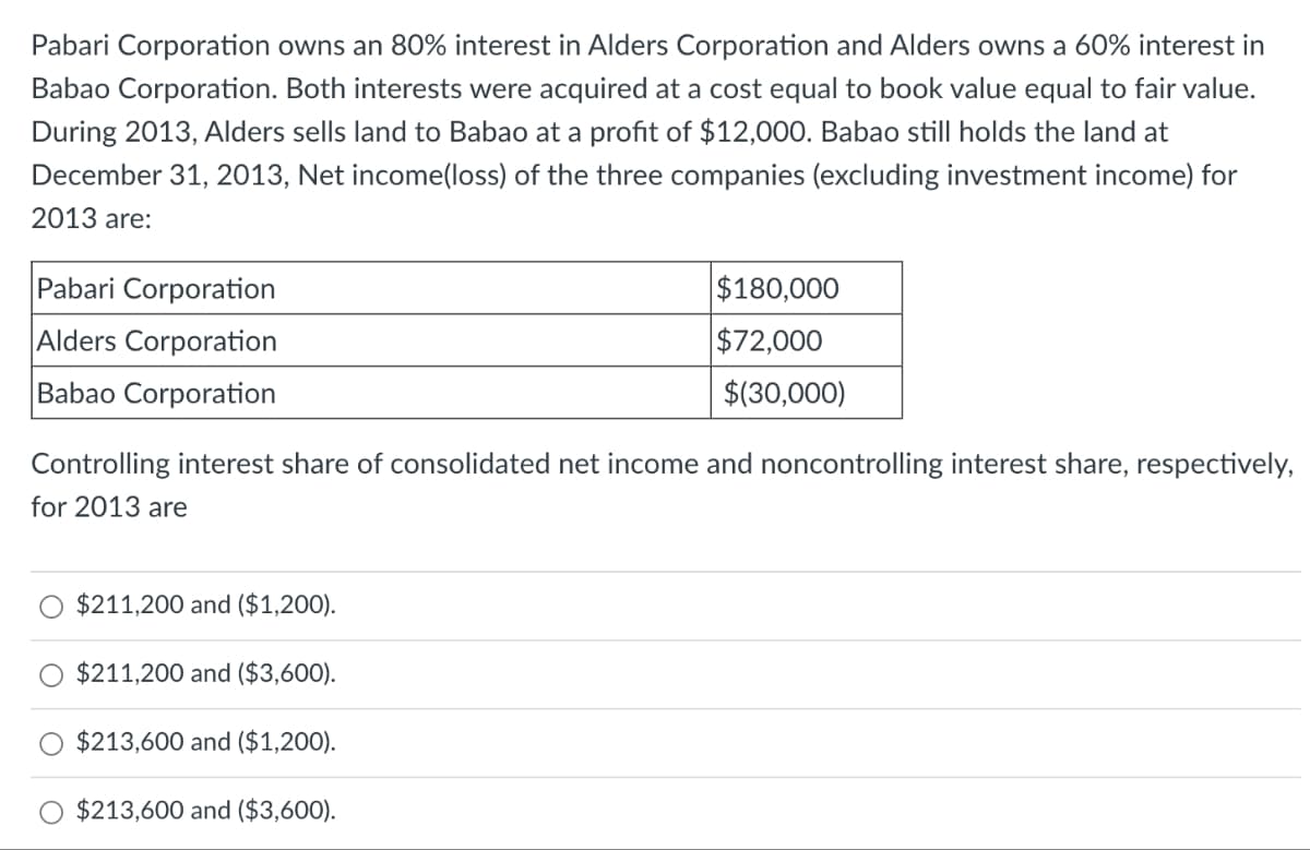 Pabari Corporation owns an 80% interest in Alders Corporation and Alders owns a 60% interest in
Babao Corporation. Both interests were acquired at a cost equal to book value equal to fair value.
During 2013, Alders sells land to Babao at a profit of $12,000. Babao still holds the land at
December 31, 2013, Net income(loss) of the three companies (excluding investment income) for
2013 are:
Pabari Corporation
Alders Corporation
Babao Corporation
$180,000
$72,000
$(30,000)
Controlling interest share of consolidated net income and noncontrolling interest share, respectively,
for 2013 are
$211,200 and ($1,200).
$211,200 and ($3,600).
$213,600 and ($1,200).
$213,600 and ($3,600).