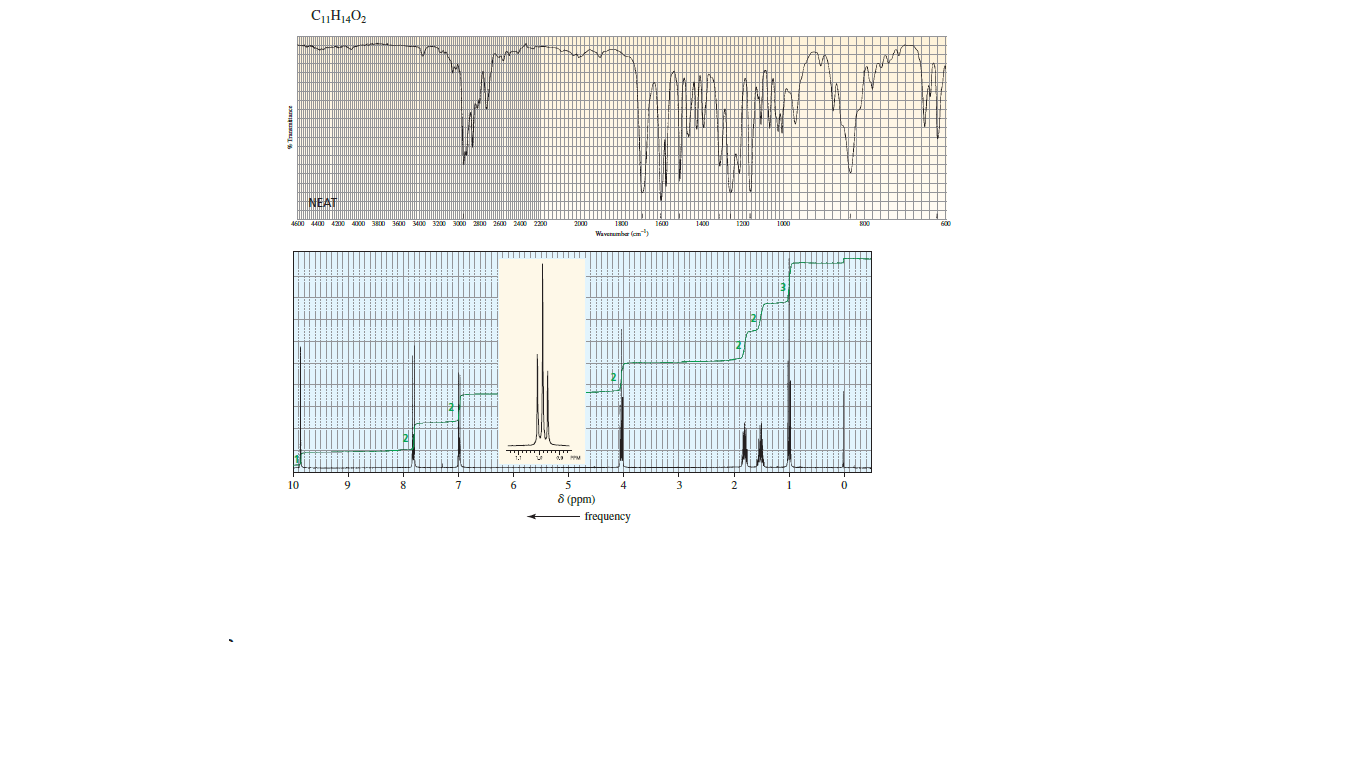 C„H1402
NEAT
4000
3800
3600
3400
10
8 (ppm)
frequency
