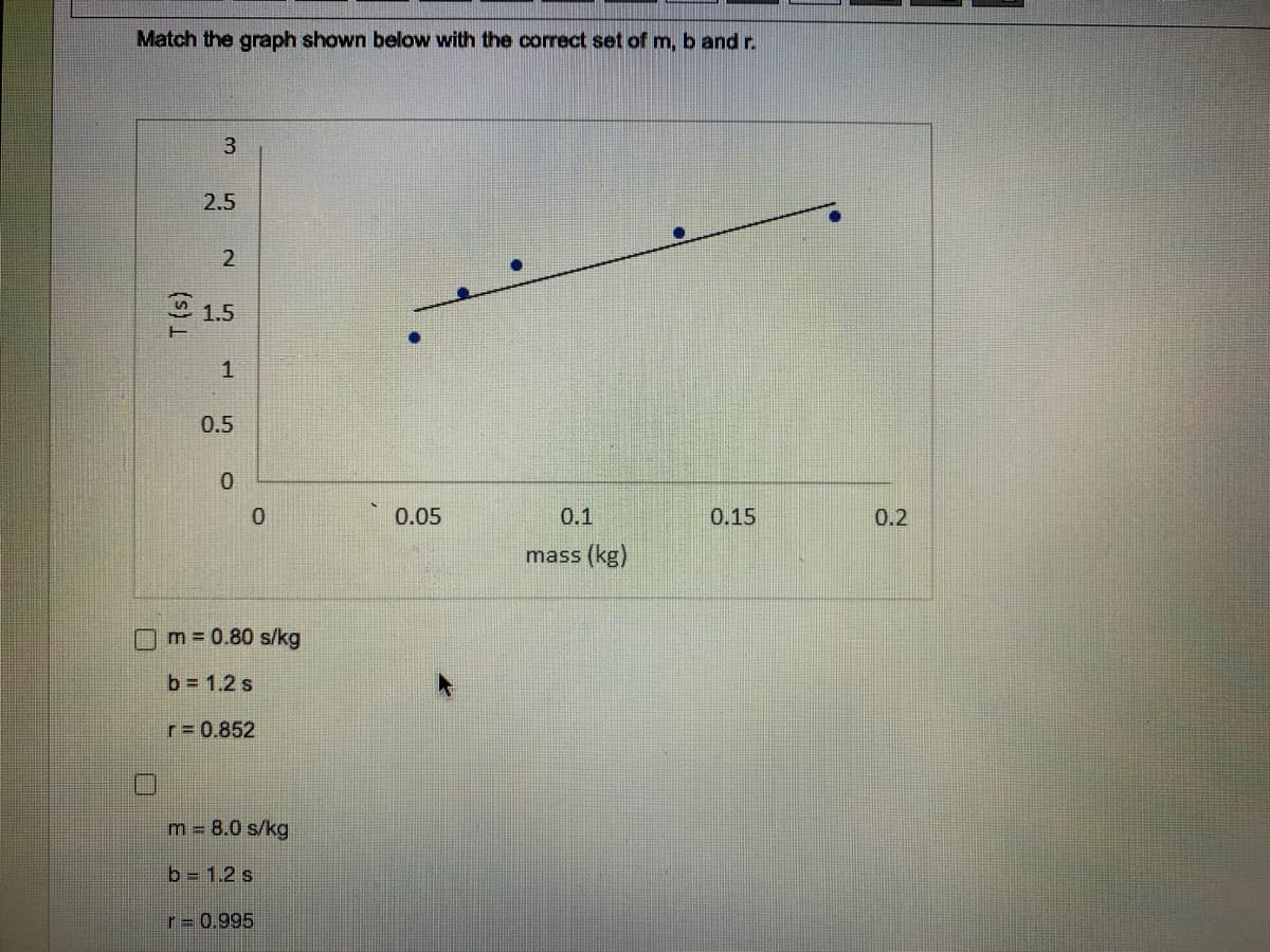 Match the graph shown below with the correct set of m, b and r.
2.5
2
2 1.5
0.5
0.05
0.1
0.15
0.2
mass (kg)
m 0.80 s/kg
b = 1.2 s
r= 0.852
m = 8.0 s/kg
b 1.2 s
r= 0.995
3.
1.
