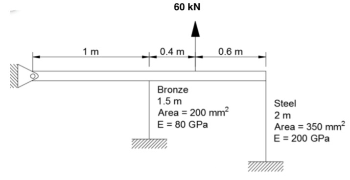 60 kN
1 m
0.4 m
0.6 m
Bronze
1.5 m
Area = 200 mm²
E = 80 GPa
Steel
2 m
Area = 350 mm?
E = 200 GPa
