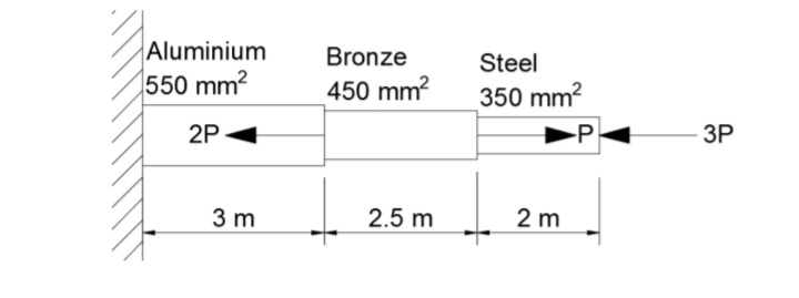 Aluminium
550 mm2
Bronze
Steel
450 mm?
350 mm2
2P
-P
ЗР
3 m
2.5 m
2 m
