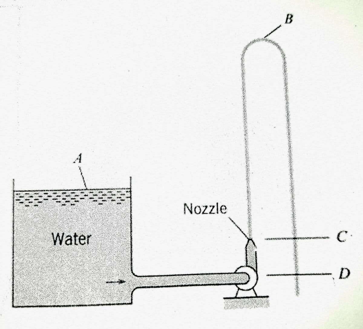 Nozzle
Water
